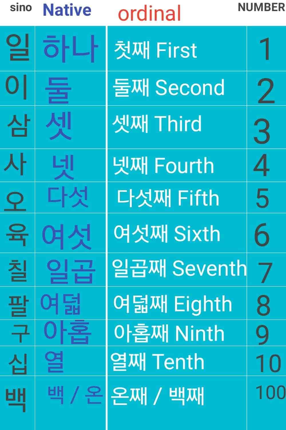 Numbers in korean