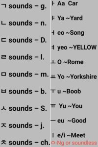 pronunciation of Korean