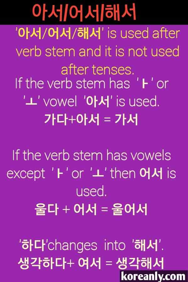 Learn Korean grammar