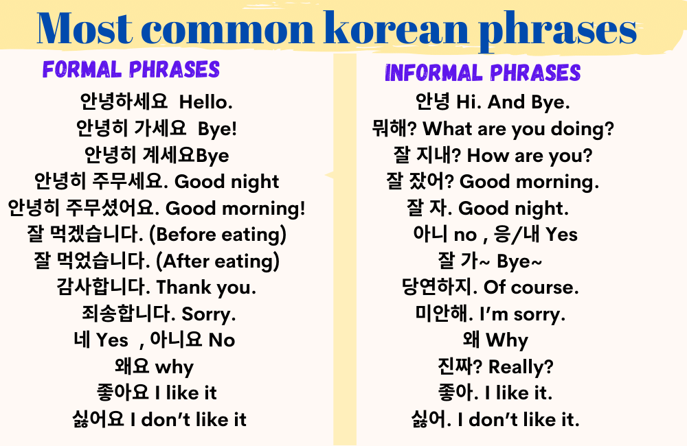 common korean phrases