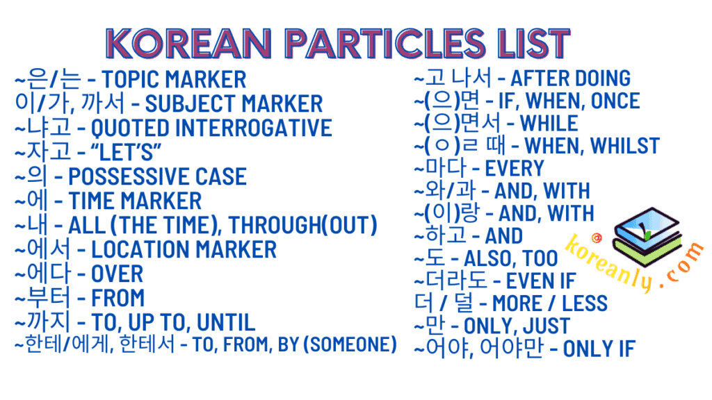 korean particles