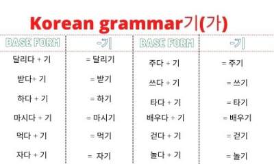 korean grammar 기(가)